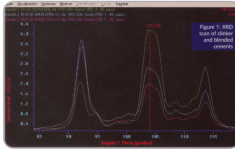 Espectrometría de rayos X explorada